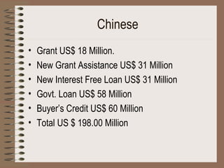 Chinese   Grant US$ 18 Million. New Grant Assistance US$ 31 Million New Interest Free Loan US$ 31 Million Govt. Loan US$ 58 Million Buyer’s Credit US$ 60 Million Total US $ 198.00 Million 