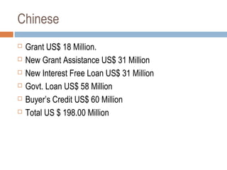 Chinese
 Grant US$ 18 Million.
 New Grant Assistance US$ 31 Million
 New Interest Free Loan US$ 31 Million
 Govt. Loan US$ 58 Million
 Buyer’s Credit US$ 60 Million
 Total US $ 198.00 Million
 