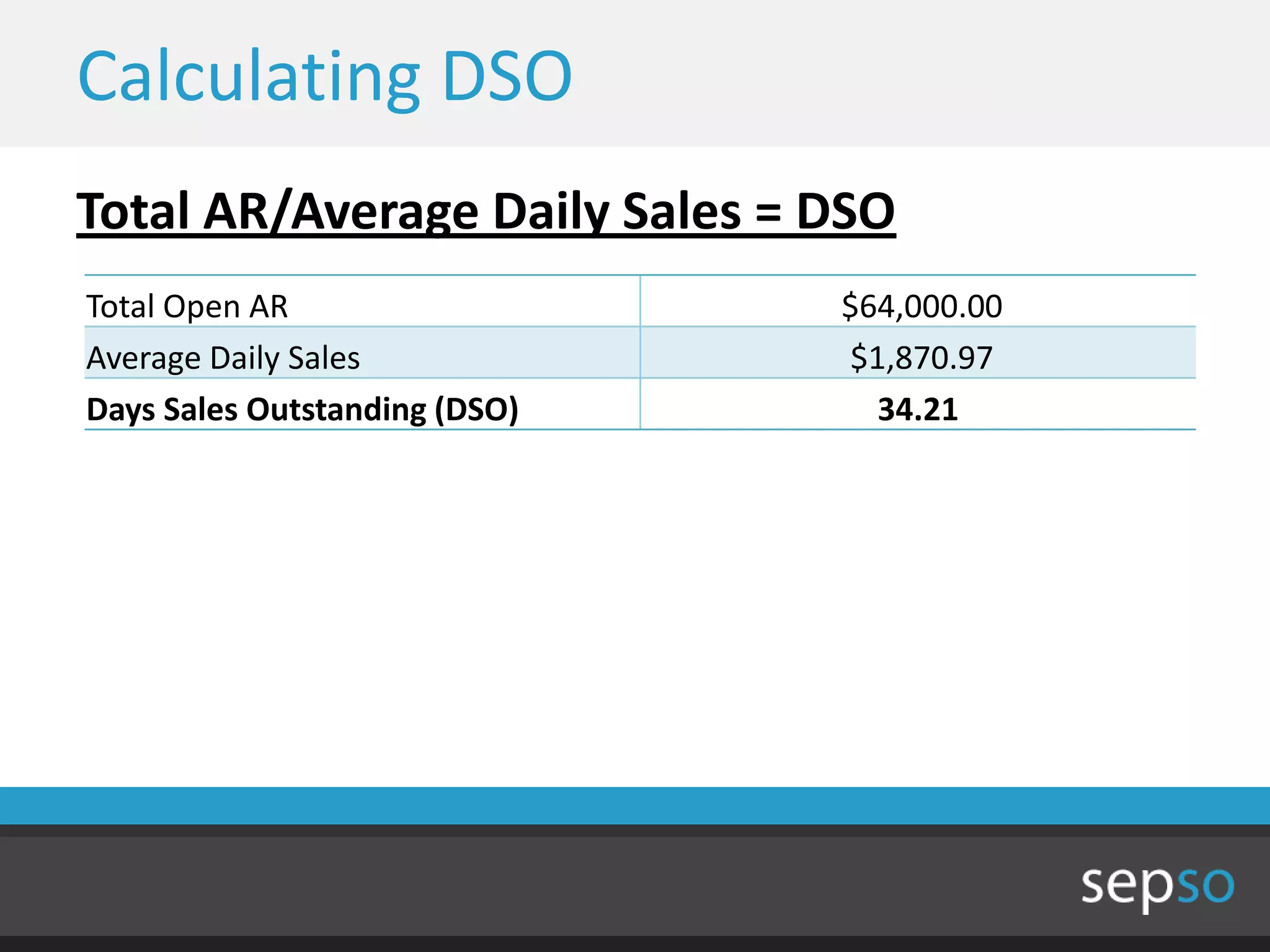 Calculating DSO
Total AR/Average Daily Sales = DSO
Total Open AR                  $64,000.00
Average Daily Sales            $1,870.97
Days Sales Outstanding (DSO)     34.21
 