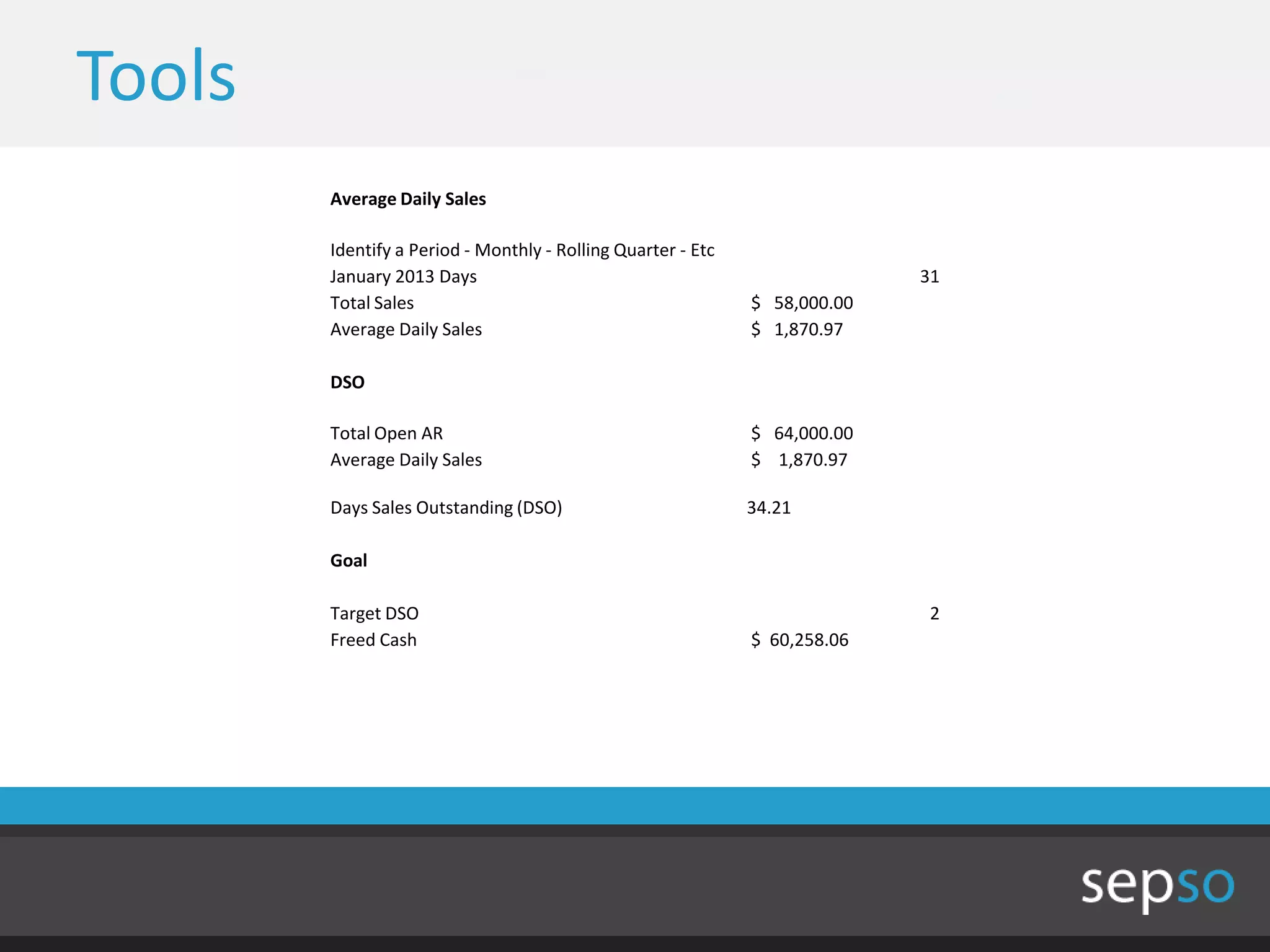 Tools
        Average Daily Sales

        Identify a Period - Monthly - Rolling Quarter - Etc
        January 2013 Days                                                   31
        Total Sales                                           $ 58,000.00
        Average Daily Sales                                   $ 1,870.97

        DSO

        Total Open AR                                         $ 64,000.00
        Average Daily Sales                                   $ 1,870.97

        Days Sales Outstanding (DSO)                          34.21

        Goal

        Target DSO                                                           2
        Freed Cash                                            $ 60,258.06
 