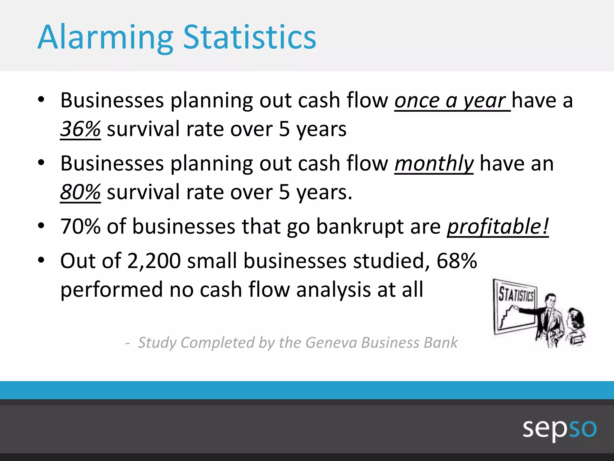 Alarming Statistics
• Businesses planning out cash flow once a year have a
  36% survival rate over 5 years
• Businesses planning out cash flow monthly have an
  80% survival rate over 5 years.
• 70% of businesses that go bankrupt are profitable!
• Out of 2,200 small businesses studied, 68%
  performed no cash flow analysis at all

        - Study Completed by the Geneva Business Bank
 
