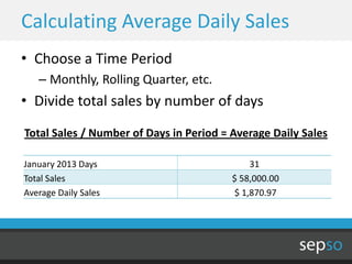 Calculating Average Daily Sales
• Choose a Time Period
   – Monthly, Rolling Quarter, etc.
• Divide total sales by number of days
Total Sales / Number of Days in Period = Average Daily Sales

January 2013 Days                            31
Total Sales                              $ 58,000.00
Average Daily Sales                      $ 1,870.97
 