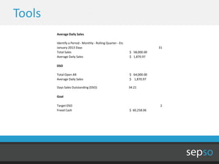Tools
        Average Daily Sales

        Identify a Period - Monthly - Rolling Quarter - Etc
        January 2013 Days                                                   31
        Total Sales                                           $ 58,000.00
        Average Daily Sales                                   $ 1,870.97

        DSO

        Total Open AR                                         $ 64,000.00
        Average Daily Sales                                   $ 1,870.97

        Days Sales Outstanding (DSO)                          34.21

        Goal

        Target DSO                                                           2
        Freed Cash                                            $ 60,258.06
 