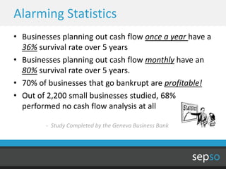 Alarming Statistics
• Businesses planning out cash flow once a year have a
  36% survival rate over 5 years
• Businesses planning out cash flow monthly have an
  80% survival rate over 5 years.
• 70% of businesses that go bankrupt are profitable!
• Out of 2,200 small businesses studied, 68%
  performed no cash flow analysis at all

        - Study Completed by the Geneva Business Bank
 