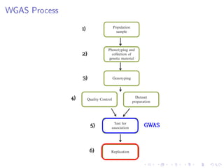 GWAS-for-PlantBreeding-MultiGWAS-LuisGarreta.pdf