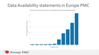 Data Availability statements in Europe PMC
 