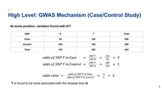GWAS Study.pdf