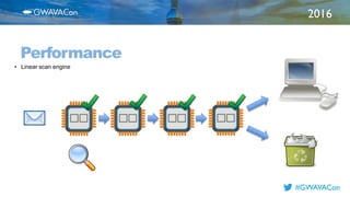 2016
TITLE
HEREPerformance
• Linear scan engine
#GWAVACon
 