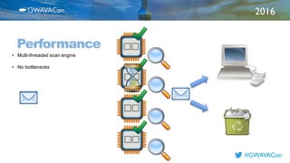 2016
TITLE
HEREPerformance
• Multi-threaded scan engine
• No bottlenecks
#GWAVACon
 