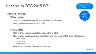 Updates to OES 2015 SP1
• Feature Themes:
• DSfW Update
• Support for Windows 2008 R2 and Windows 2012 Schema
• Beta planned to start around Oct 2016
• iPrint Update
• Deliver iPrint Appliance capabilities as add-on to OES
• Now you can use the appliance capabilities with your existing OES iPrint infrastructure
• Mobile Printing
• Email Printing
• WalkUp Printing
• No Pricing / Licensing / Entitlement changes
Targeted Availability:
Q1 2017
 