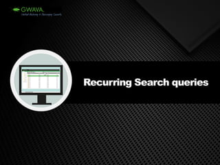 Recurring Search queries  
