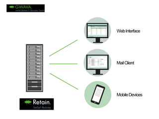 TITLE 
HERE 
Web Interface 
Mail Client 
Mobile Devices  