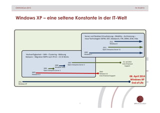 GWAVACon 2013

14.10.2013

Windows XP – eine seltene Konstante in der IT-Welt

2

 
