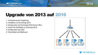 2016
TITLE
HEREUpgrade von 2013 auf 2016
1. Vorbereitung der Umgebung
2. Installation von Exchange 2016
3. Konfiguration der Exchange 2016 Server URLs
4. Import der Zertifikate zu Exchange 2016
5. Konfiguration der DAG
6. Verschieben der Mailboxen
#GWAVACon
 