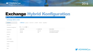 2016
TITLE
HEREExchange Hybrid Konfiguration
#GWAVACon
 