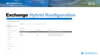 2016
TITLE
HEREExchange Hybrid Konfiguration
#GWAVACon
 