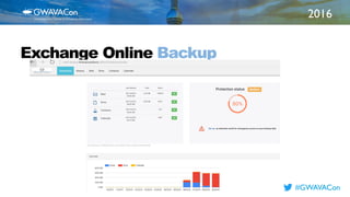 2016
TITLE
HEREExchange Online Backup
#GWAVACon
 