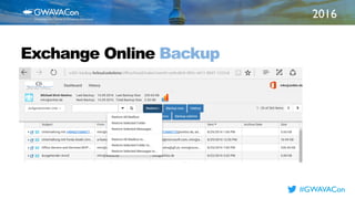 2016
TITLE
HEREExchange Online Backup
#GWAVACon
 