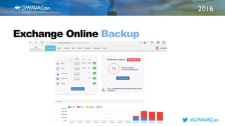 2016
TITLE
HEREExchange Online Backup
#GWAVACon
 