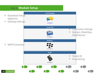 Step 6: Module Setup
 Download Virtual
Appliance
 Gateway Settings
 Connection Settings
 Domain, OAuthKey,
OAuthSecret
 SMTP Connector
 Tenant ID
 Provisioning
 