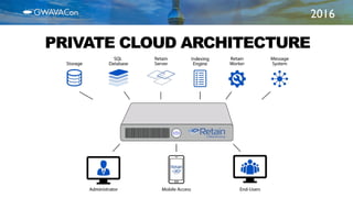 2016
PRIVATE CLOUD ARCHITECTURE
 