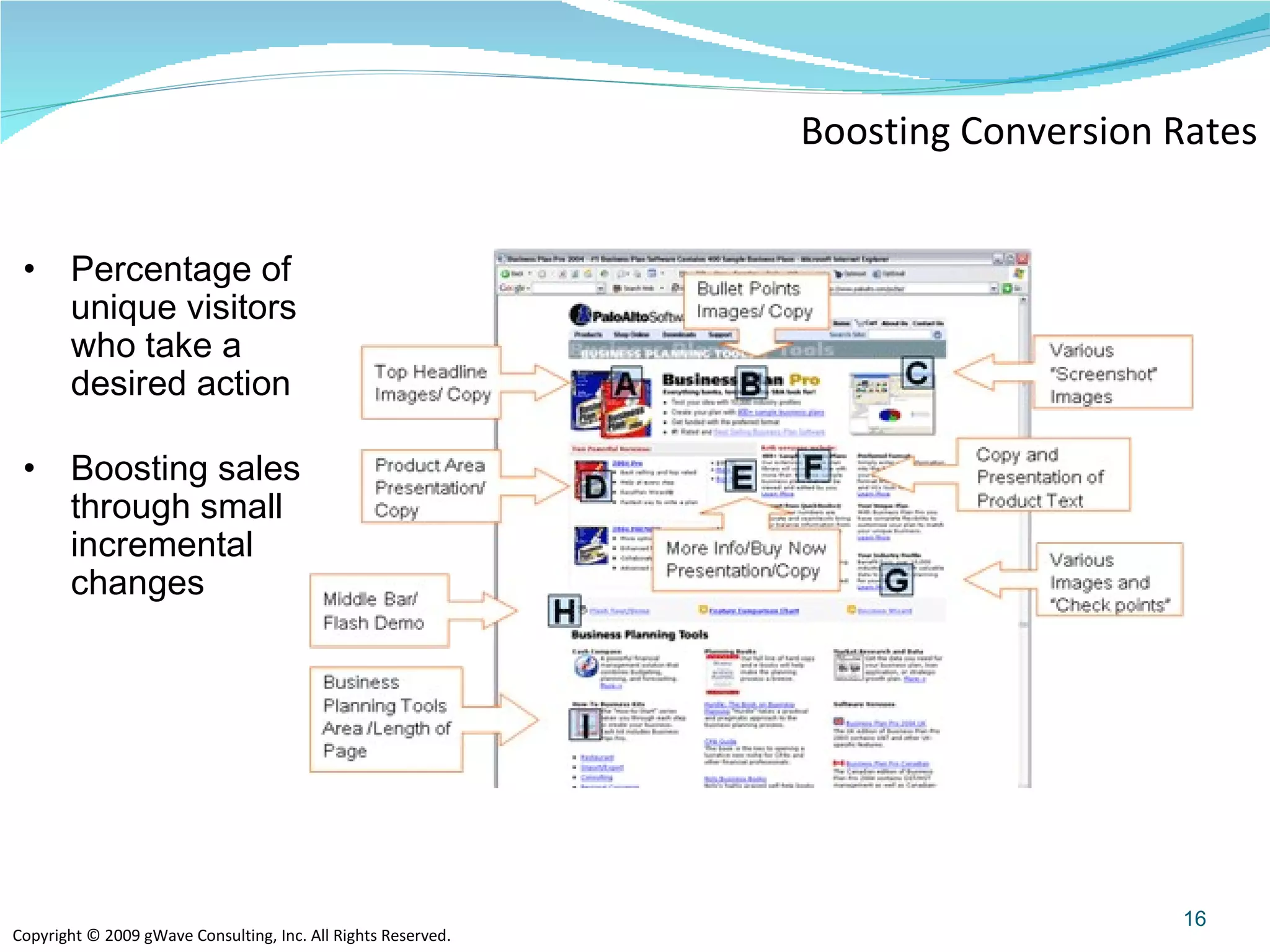 Boosting Conversion Rates Percentage of unique visitors who take a desired action Boosting sales through small incremental changes 
