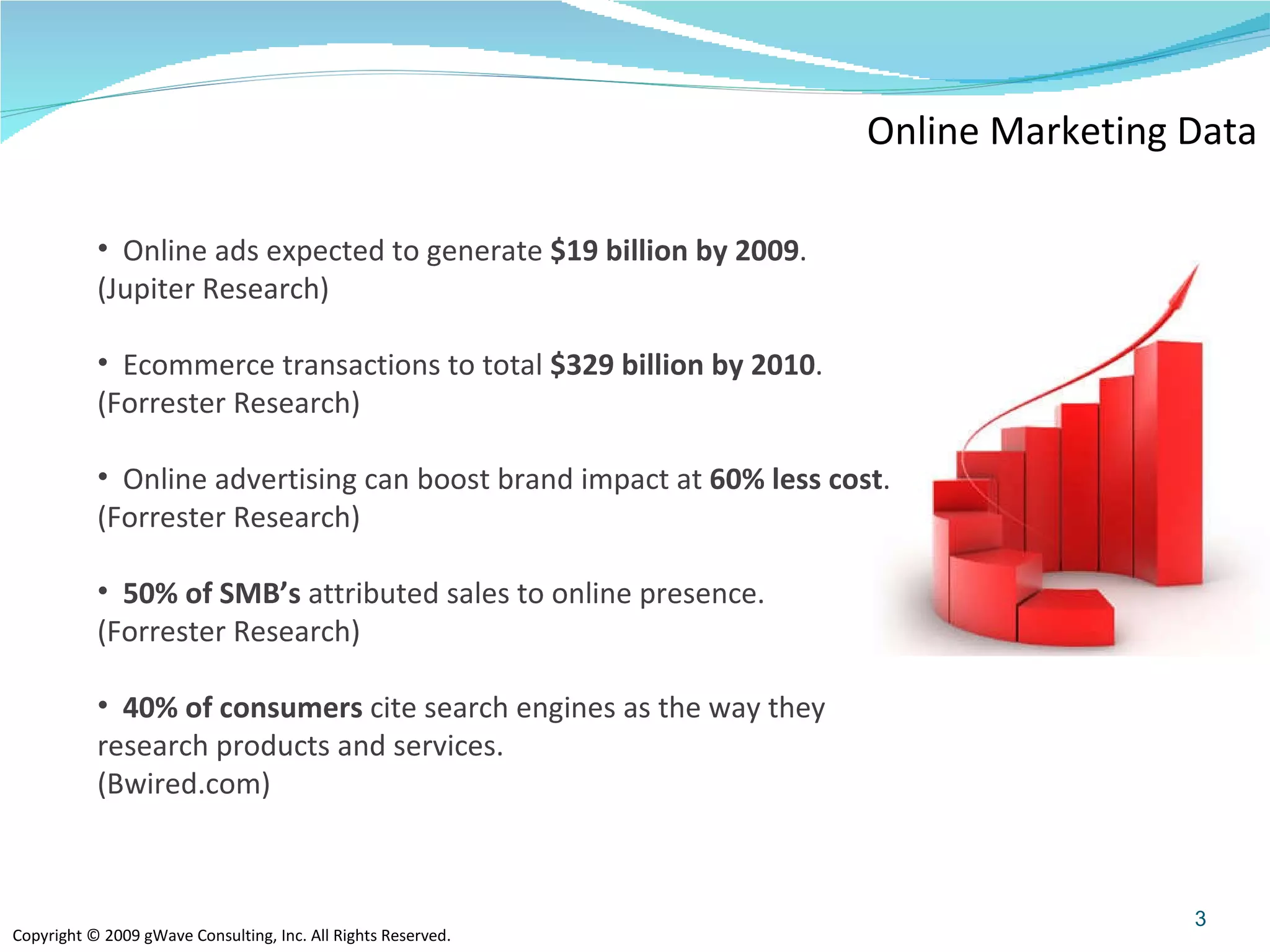 Online Marketing Data Online ads expected to generate  $19 billion by 2009 . (Jupiter Research) Ecommerce transactions to total  $329 billion by 2010 . (Forrester Research) Online advertising can boost brand impact at  60% less cost . (Forrester Research) 50% of SMB’s  attributed sales to online presence.  (Forrester Research) 40% of consumers  cite search engines as the way they research products and services.  (Bwired.com) 