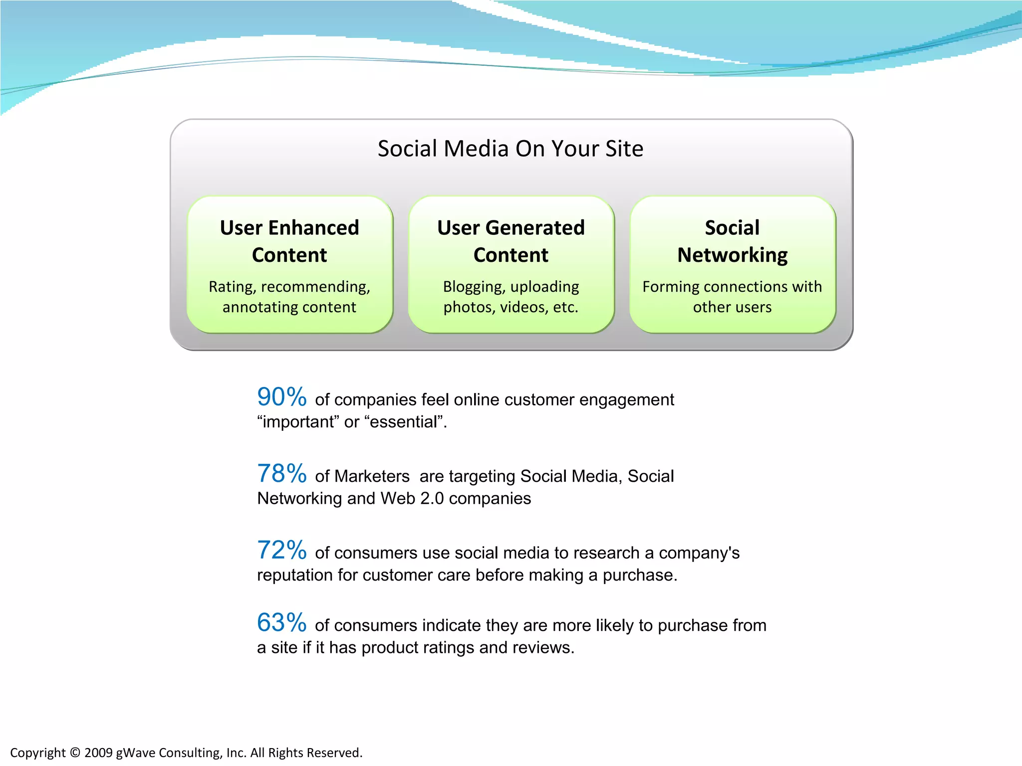 Social Media On Your Site Social Networking Forming connections with other users User Generated Content Blogging, uploading photos, videos, etc. User Enhanced Content Rating, recommending, annotating content 90%   of companies feel online customer engagement “important” or “essential”.  78%   of Marketers  are targeting Social Media, Social Networking and Web 2.0 companies 72%   of consumers use social media to research a company's reputation for customer care before making a purchase. 63%   of consumers indicate they are more likely to purchase from a site if it has product ratings and reviews. 