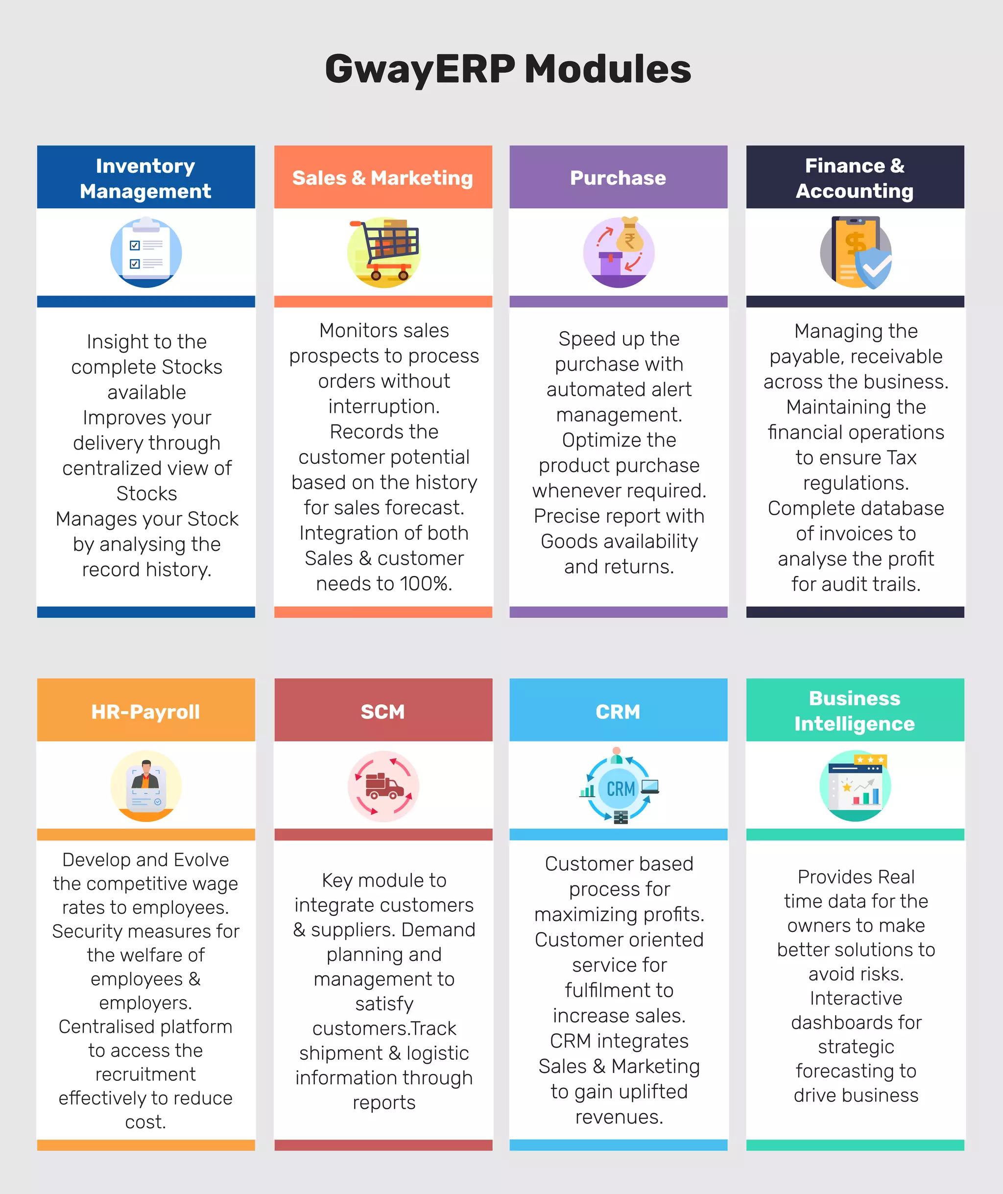 Finance &
Accounting
Managing the
payable, receivable
across the business.
Maintaining the
ﬁnancial operations
to ensure Tax
regulations.
Complete database
of invoices to
analyse the proﬁt
for audit trails.
Purchase
Speed up the
purchase with
automated alert
management.
Optimize the
product purchase
whenever required.
Precise report with
Goods availability
and returns.
Sales & Marketing
Monitors sales
prospects to process
orders without
interruption.
Records the
customer potential
based on the history
for sales forecast.
Integration of both
Sales & customer
needs to 100%.
Inventory
Management
Insight to the
complete Stocks
available
Improves your
delivery through
centralized view of
Stocks
Manages your Stock
by analysing the
record history.
SCM
Key module to
integrate customers
& suppliers. Demand
planning and
management to
satisfy
customers.Track
shipment & logistic
information through
reports
Business
Intelligence
Provides Real
time data for the
owners to make
better solutions to
avoid risks.
Interactive
dashboards for
strategic
forecasting to
drive business
GwayERP Modules
CRM
Customer based
process for
maximizing proﬁts.
Customer oriented
service for
fulﬁlment to
increase sales.
CRM integrates
Sales & Marketing
to gain uplifted
revenues.
CRM
HR-Payroll
Develop and Evolve
the competitive wage
rates to employees.
Security measures for
the welfare of
employees &
employers.
Centralised platform
to access the
recruitment
e ectively to reduce
cost.
 