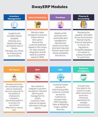 Finance &
Accounting
Managing the
payable, receivable
across the business.
Maintaining the
ﬁnancial operations
to ensure Tax
regulations.
Complete database
of invoices to
analyse the proﬁt
for audit trails.
Purchase
Speed up the
purchase with
automated alert
management.
Optimize the
product purchase
whenever required.
Precise report with
Goods availability
and returns.
Sales & Marketing
Monitors sales
prospects to process
orders without
interruption.
Records the
customer potential
based on the history
for sales forecast.
Integration of both
Sales & customer
needs to 100%.
Inventory
Management
Insight to the
complete Stocks
available
Improves your
delivery through
centralized view of
Stocks
Manages your Stock
by analysing the
record history.
SCM
Key module to
integrate customers
& suppliers. Demand
planning and
management to
satisfy
customers.Track
shipment & logistic
information through
reports
Business
Intelligence
Provides Real
time data for the
owners to make
better solutions to
avoid risks.
Interactive
dashboards for
strategic
forecasting to
drive business
GwayERP Modules
CRM
Customer based
process for
maximizing proﬁts.
Customer oriented
service for
fulﬁlment to
increase sales.
CRM integrates
Sales & Marketing
to gain uplifted
revenues.
CRM
HR-Payroll
Develop and Evolve
the competitive wage
rates to employees.
Security measures for
the welfare of
employees &
employers.
Centralised platform
to access the
recruitment
e ectively to reduce
cost.
 