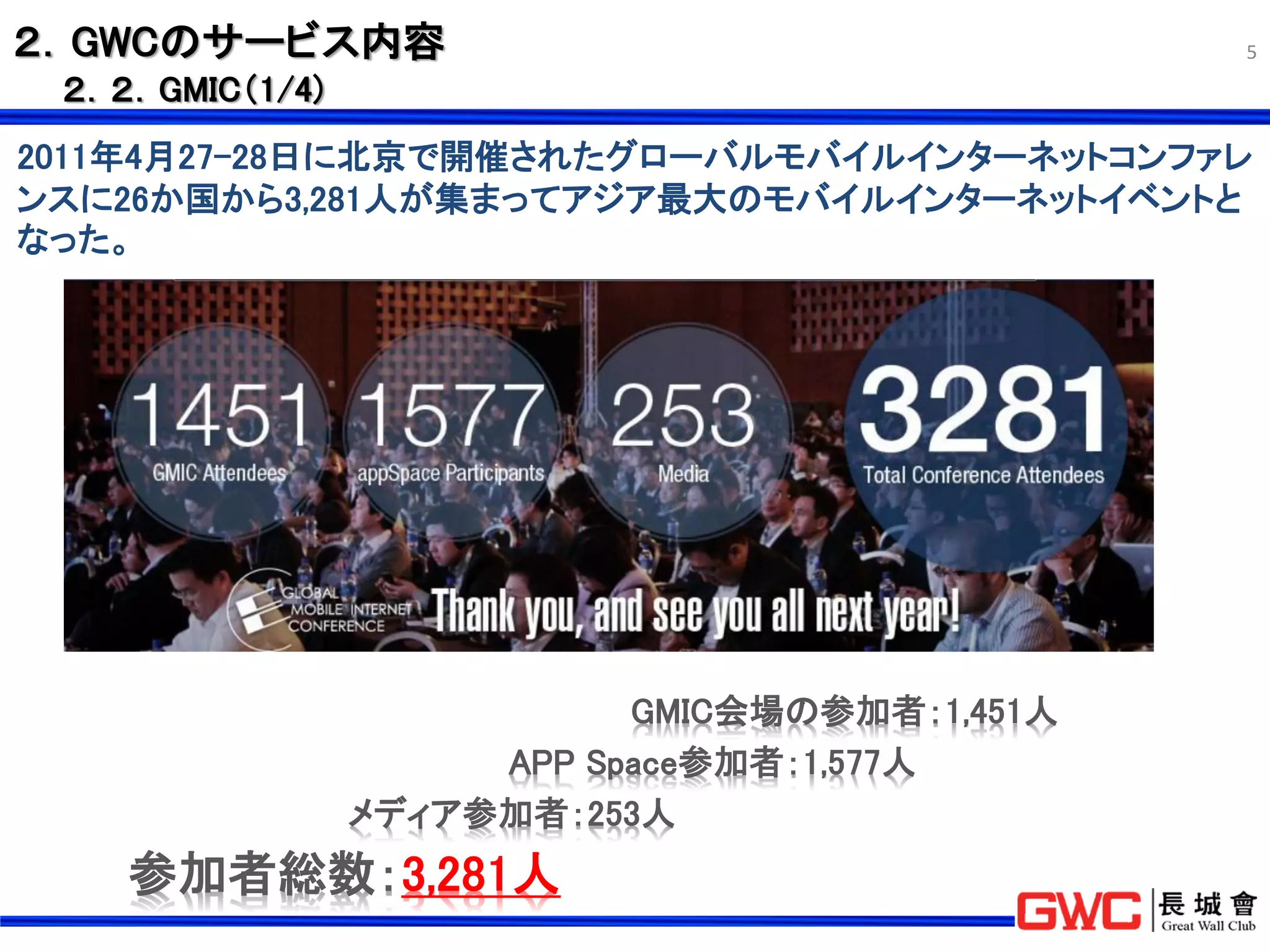 ２．GWCのサービス内容                                    5

 ２．２．GMIC（1/4)
2011年4月27-28日に北京で開催されたグローバルモバイルインターネットコンファレ
ンスに26か国から3,281人が集まってアジア最大のモバイルインターネットイベントと
なった。




                            GMIC会場の参加者：1,451人
                      APP Space参加者：1,577人
                 メディア参加者：253人
    参加者総数：3,281人
 