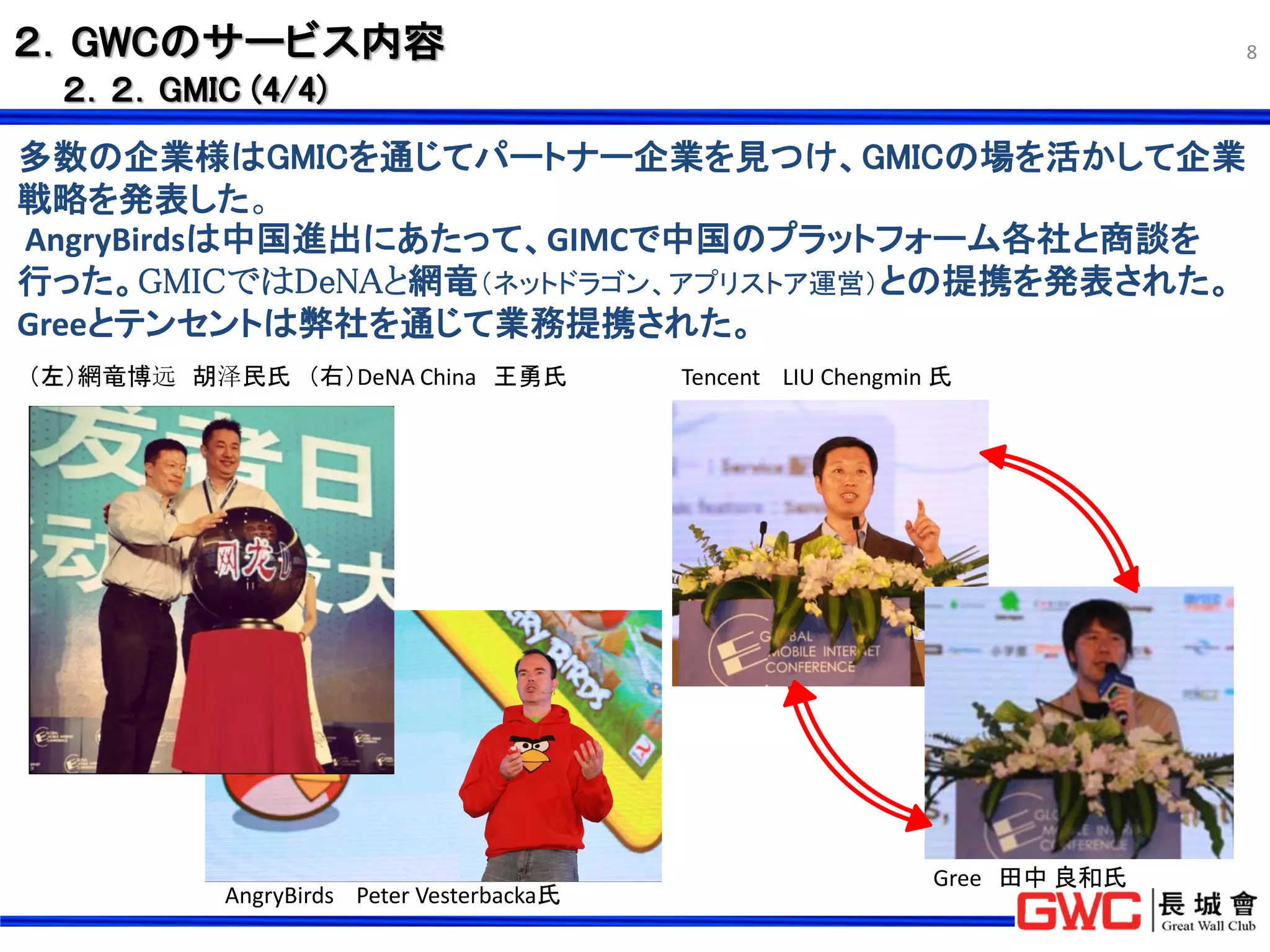２．GWCのサービス内容                                                                8

 ２．２．GMIC (4/4)
多数の企業様はGMICを通じてパートナー企業を見つけ、GMICの場を活かして企業
戦略を発表した。
AngryBirdsは中国進出にあたって、GIMCで中国のプラットフォーム各社と商談を
行った。GMICではDeNAと網竜（ネットドラゴン、アプリストア運営）との提携を発表された。
Greeとテンセントは弊社を通じて業務提携された。
（左）網竜博远 胡泽民氏 （右）DeNA China 王勇氏            Tencent LIU Chengmin 氏




                                                              Gree 田中 良和氏
          AngryBirds Peter Vesterbacka氏
 