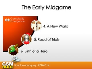 4. A New World
5. Road of Trials
6. Birth of a Hero
The Early Midgame
Complexity
Emergence
@victormanriquey #GWC14
 