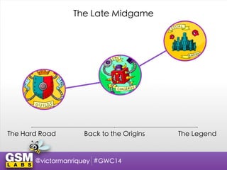 The Hard Road Back to the Origins The Legend
The Late Midgame
@victormanriquey #GWC14
 