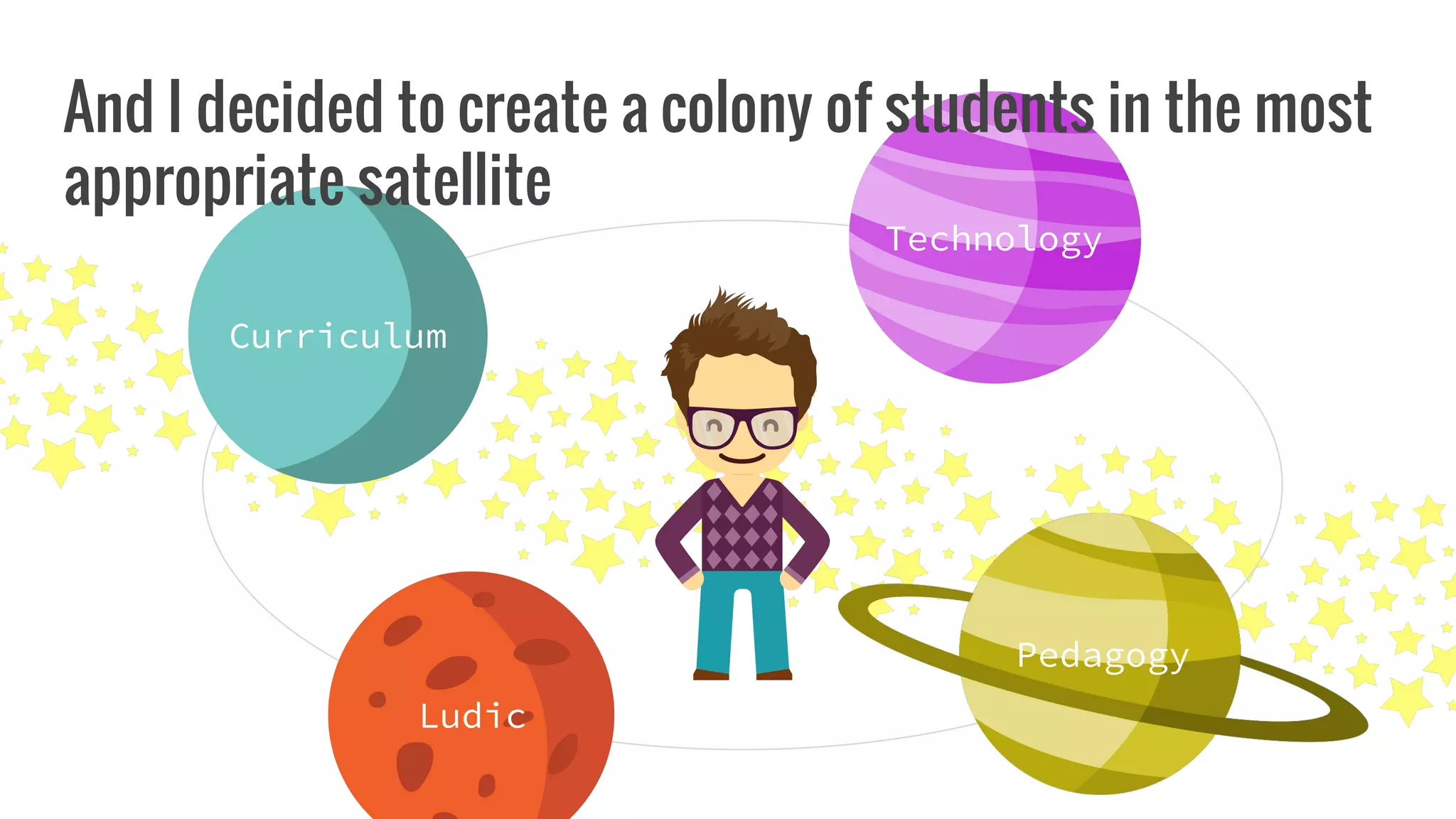 Technology
Pedagogy
Curriculum
Ludic
And I decided to create a colony of students in the most
appropriate satellite
 