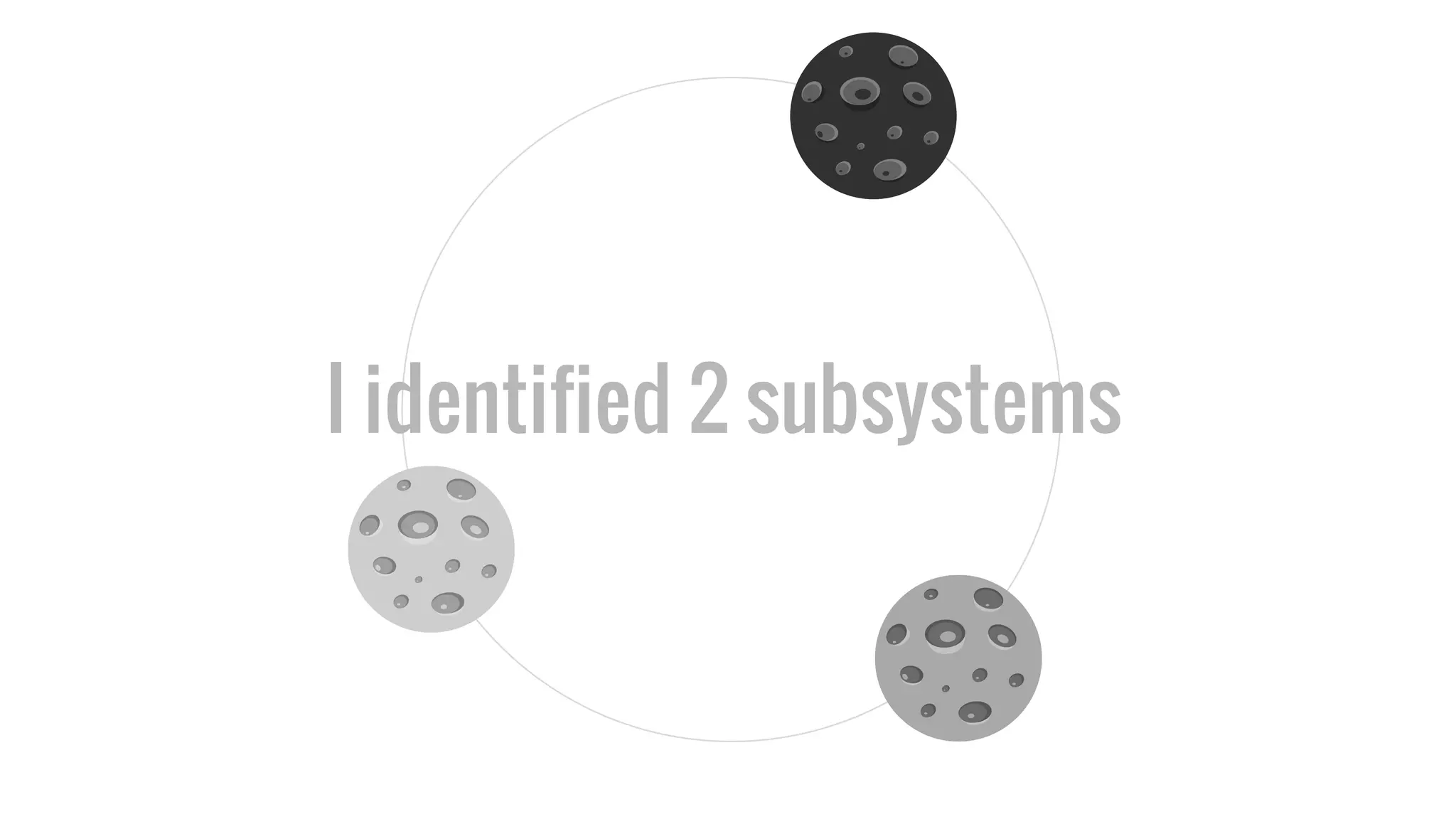 I identified 2 subsystems
 