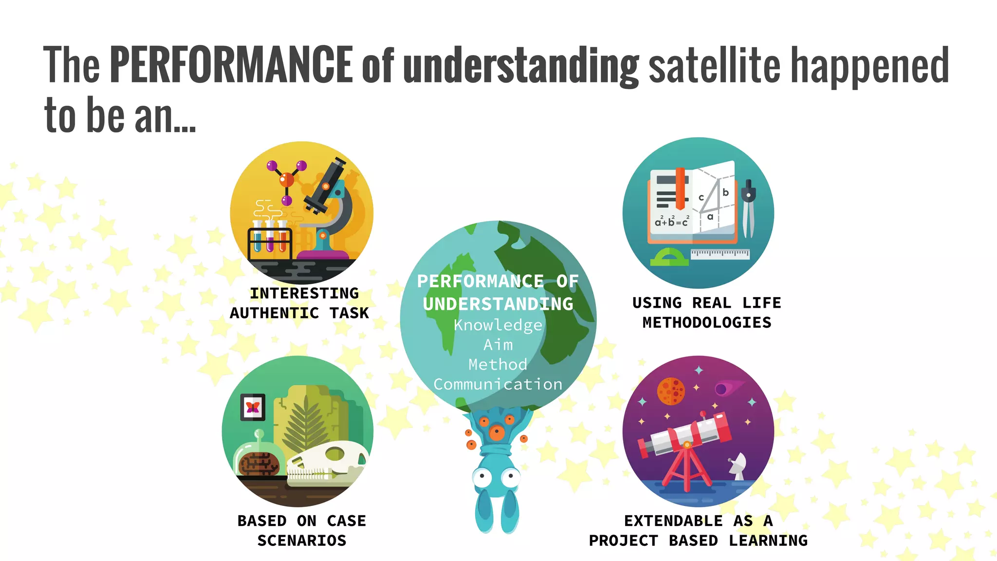 The PERFORMANCE of understanding satellite happened
to be an...
PERFORMANCE OF
UNDERSTANDING
Knowledge
Aim
Method
Communication
INTERESTING
AUTHENTIC TASK
USING REAL LIFE
METHODOLOGIES
BASED ON CASE
SCENARIOS
EXTENDABLE AS A
PROJECT BASED LEARNING
 