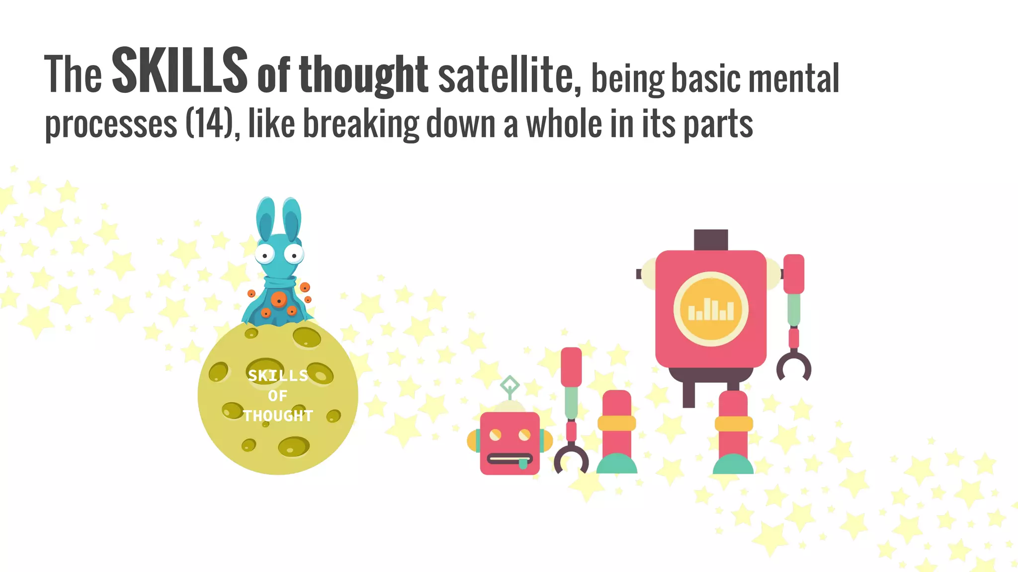 The SKILLS of thought satellite, being basic mental
processes (14), like breaking down a whole in its parts
SKILLS
OF
THOUGHT
 