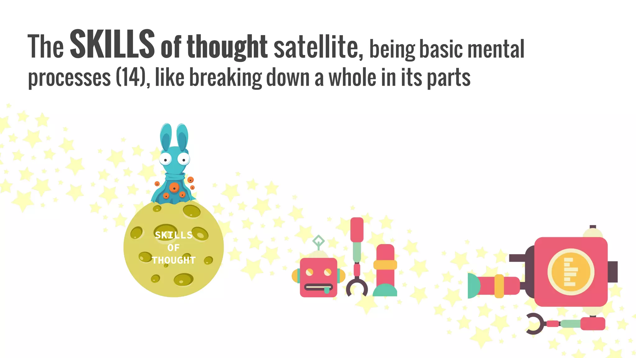 The SKILLS of thought satellite, being basic mental
processes (14), like breaking down a whole in its parts
SKILLS
OF
THOUGHT
 
