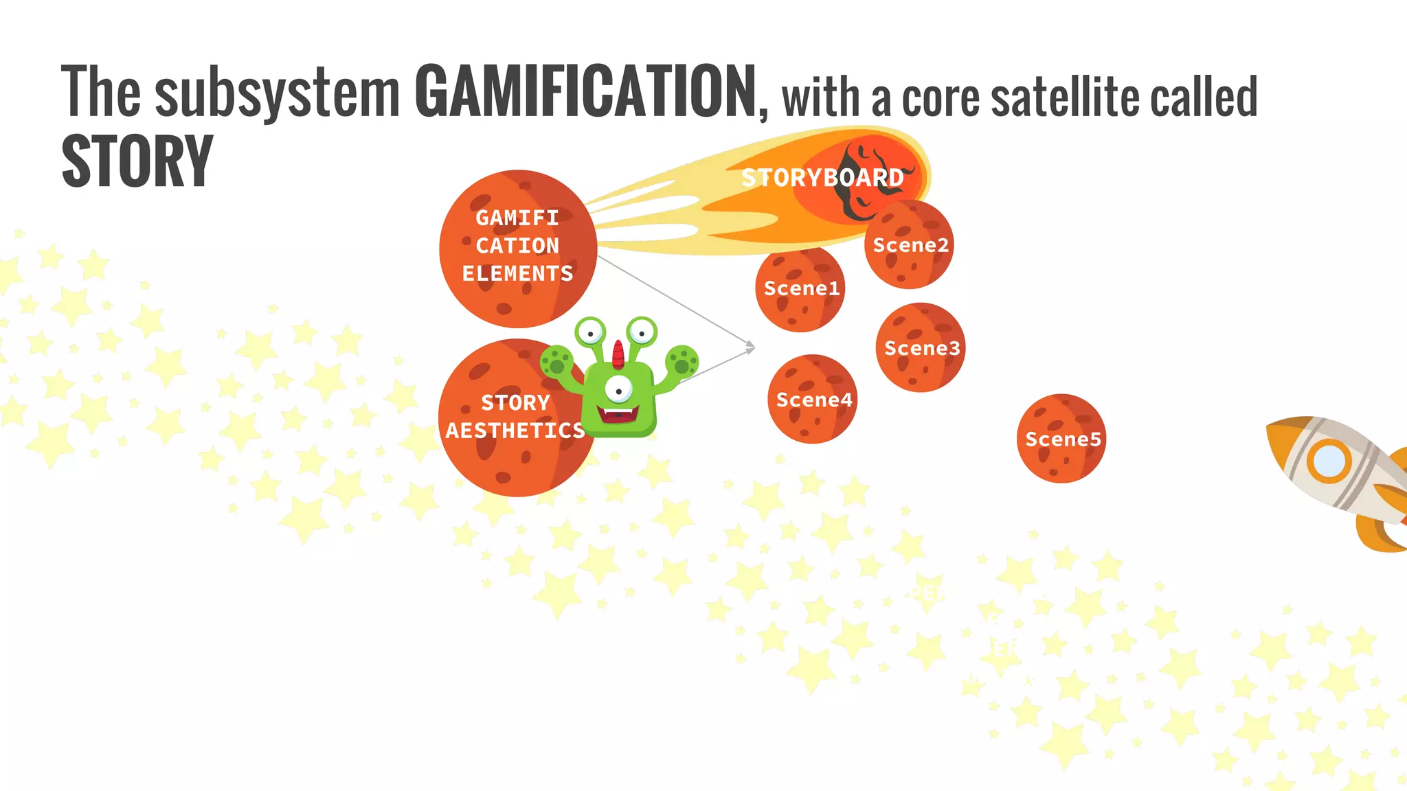 MULTIPLE
INTELLIGENCE
PERFORMANCE
OF
UNDER
STANDING
GAMIFI
CATION
ELEMENTS
STORY
AESTHETICS
Scene1
Scene2
Scene3
Scene4
STORYBOARD
The subsystem GAMIFICATION, with a core satellite called
STORY
Scene5
 