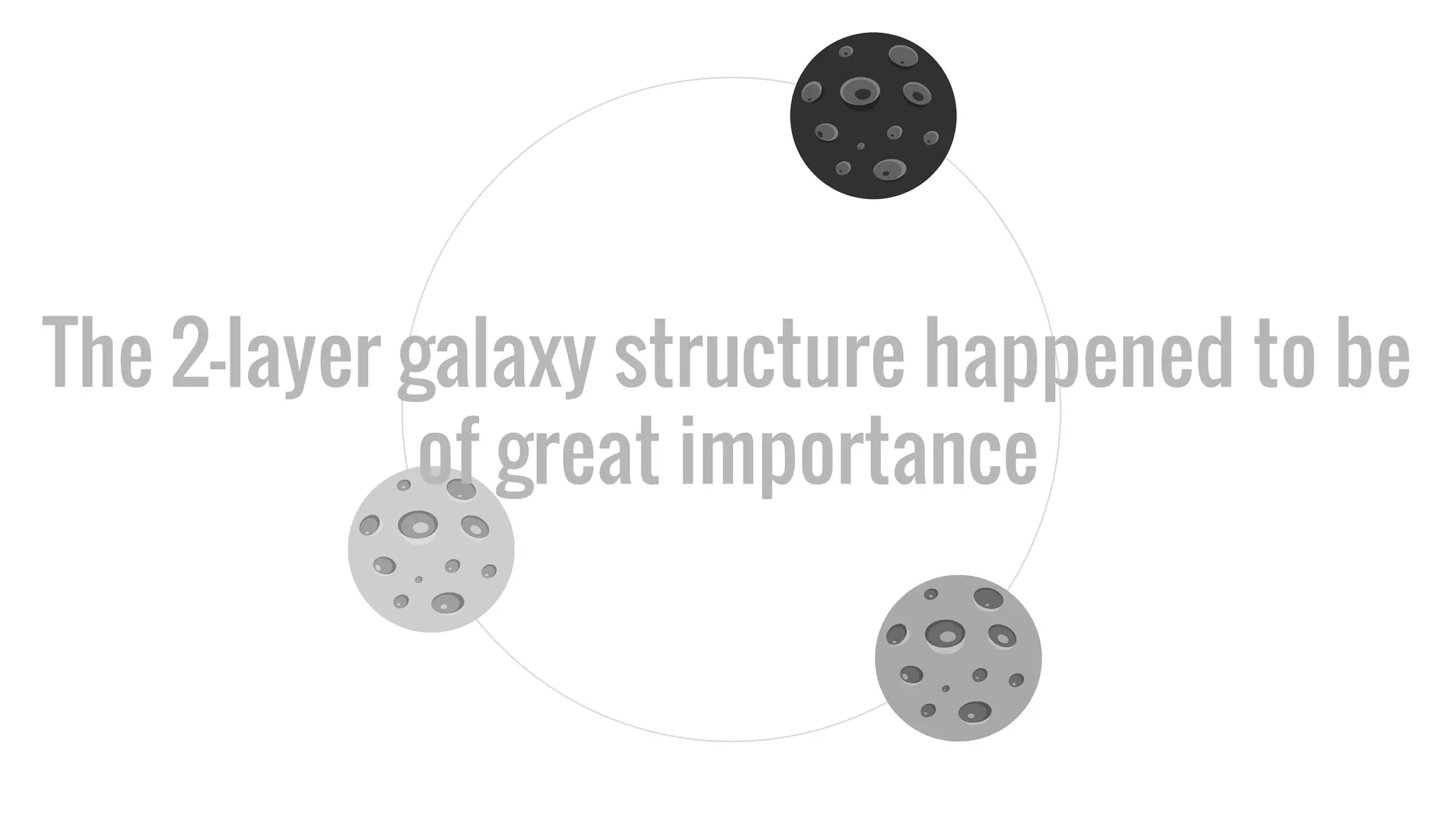 The 2-layer galaxy structure happened to be
of great importance
 