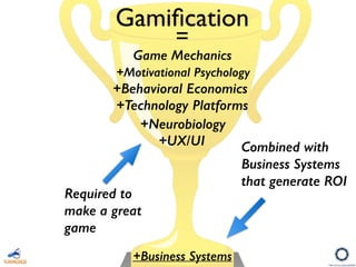 Gamiﬁcation
+Behavioral Economics
Game Mechanics
+Motivational Psychology
+Neurobiology
+UX/UI
+Technology Platforms
+Busi...