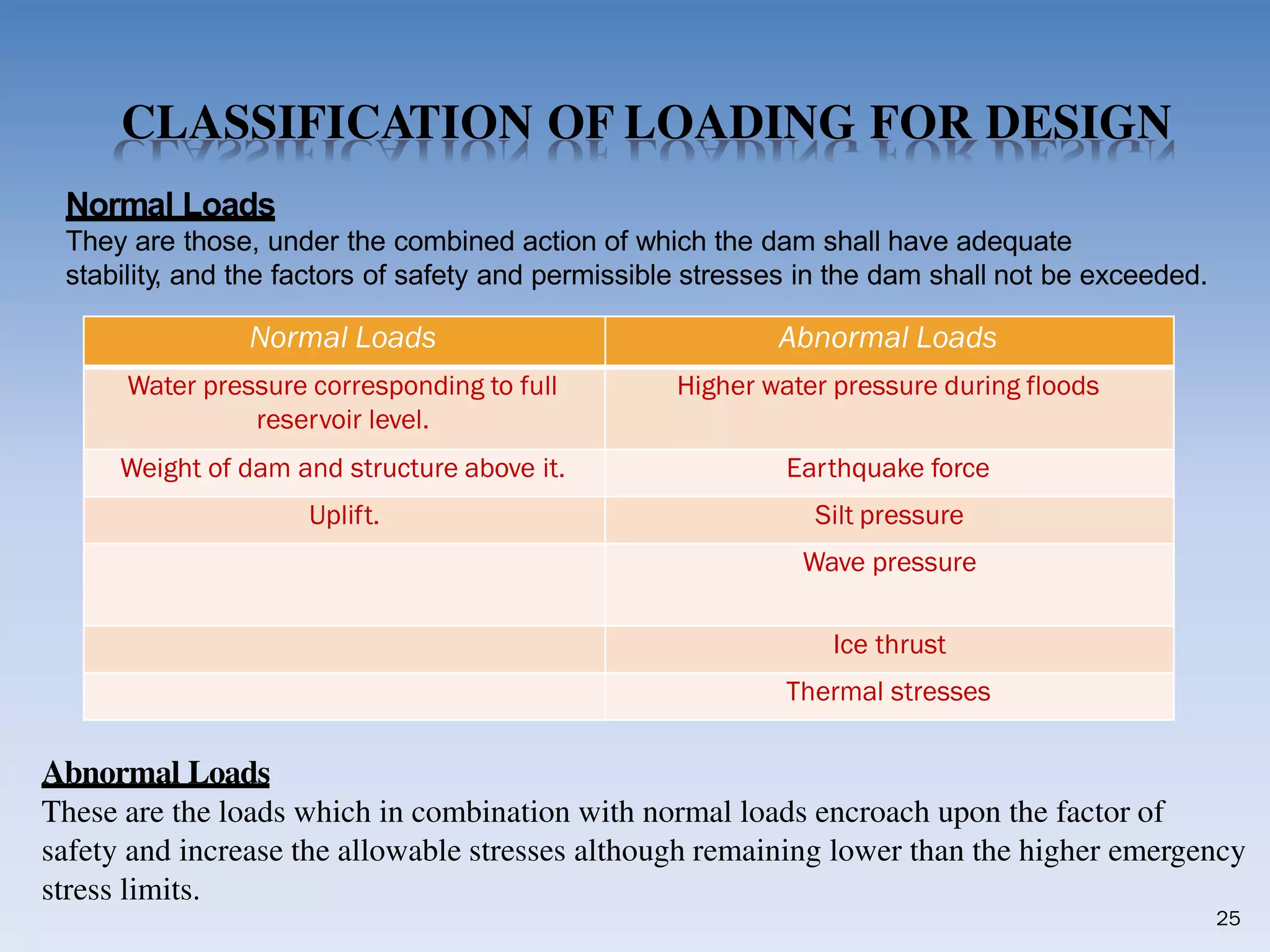 CLASSIFICATION OF LOADING FOR DESIGN
Normal Loads
They are those, under the combined action of which the dam shall have adequate
stability, and the factors of safety and permissible stresses in the dam shall not be exceeded.
25
Abnormal Loads
These are the loads which in combination with normal loads encroach upon the factor of
safety and increase the allowable stresses although remaining lower than the higher emergency
stress limits.
Normal Loads Abnormal Loads
Water pressure corresponding to full
reservoir level.
Higher water pressure during floods
Weight of dam and structure above it. Earthquake force
Uplift. Silt pressure
Wave pressure
Ice thrust
Thermal stresses
 