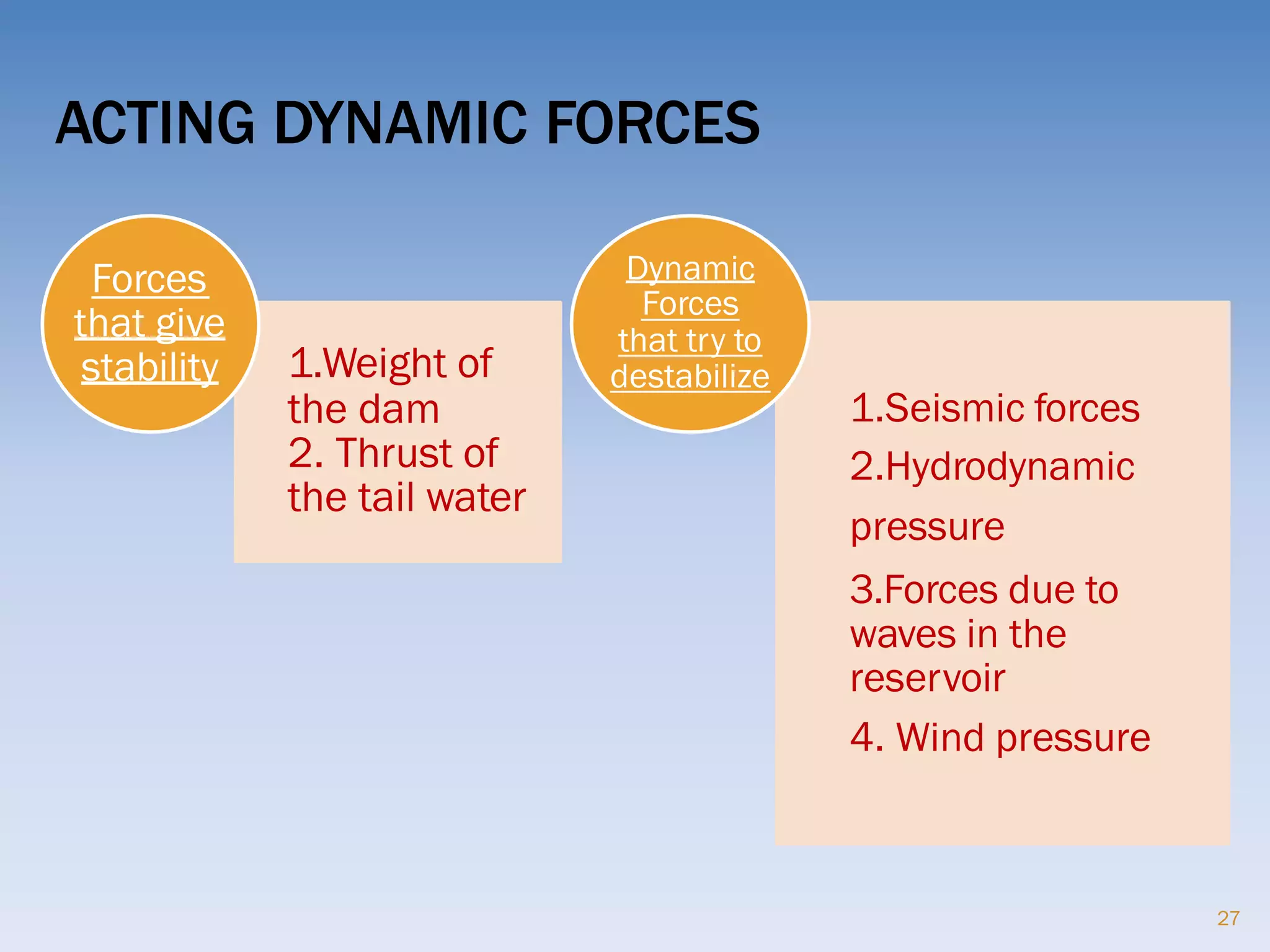 ACTING DYNAMIC FORCES
1.Weight of
the dam
2. Thrust of
the tail water
Forces
that give
stability
1.Seismic forces
2.Hydrodynamic
pressure
3.Forces due to
waves in the
reservoir
4. Wind pressure
Dynamic
Forces
that try to
destabilize
27
 