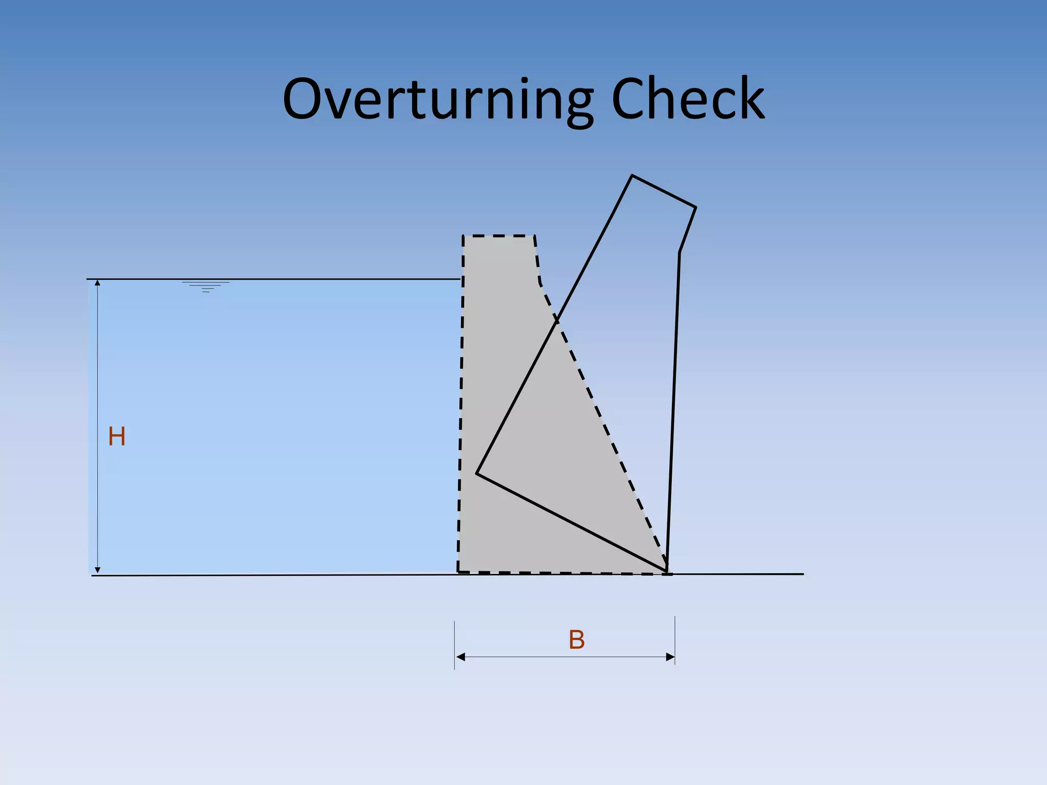 H
B
Overturning Check
 