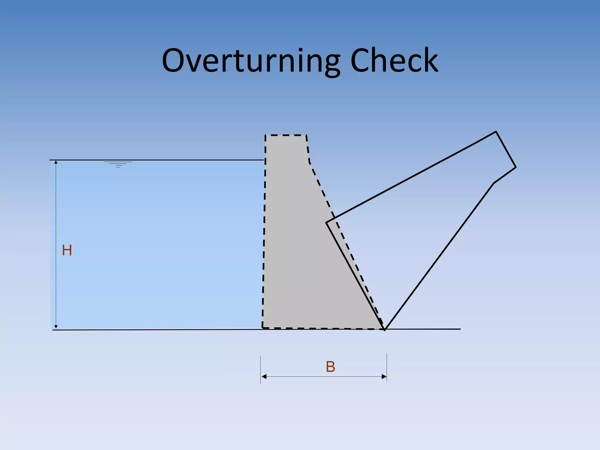H
B
Overturning Check
 