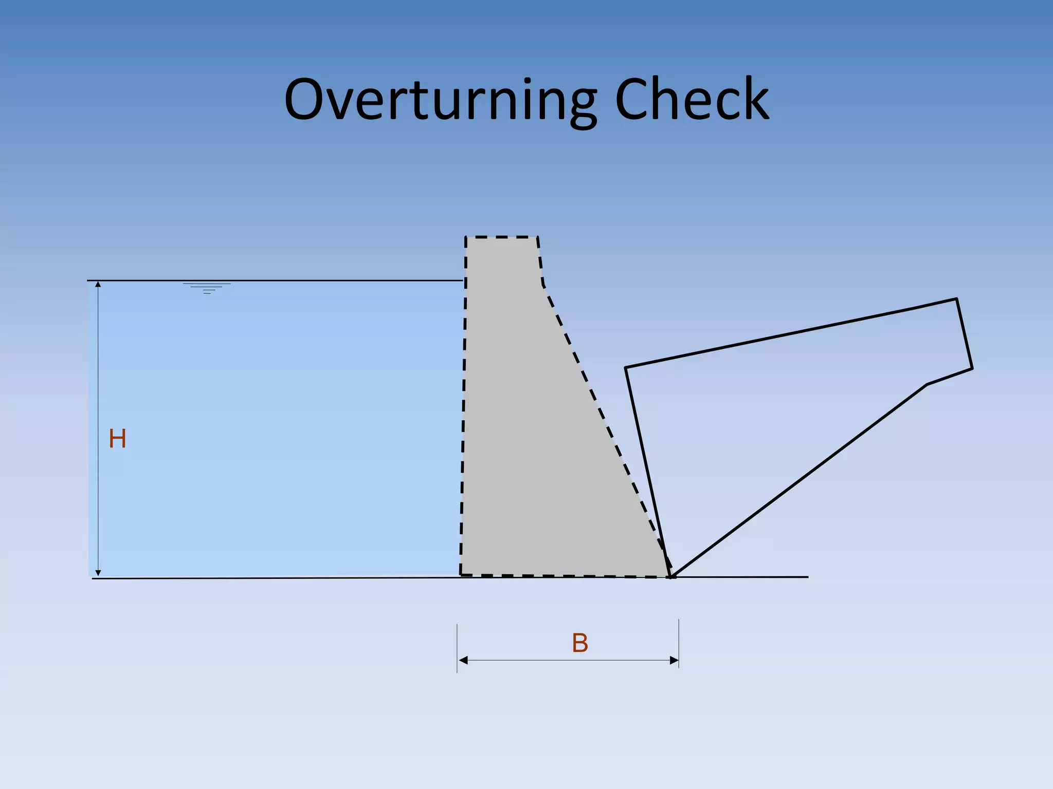 H
B
Overturning Check
 
