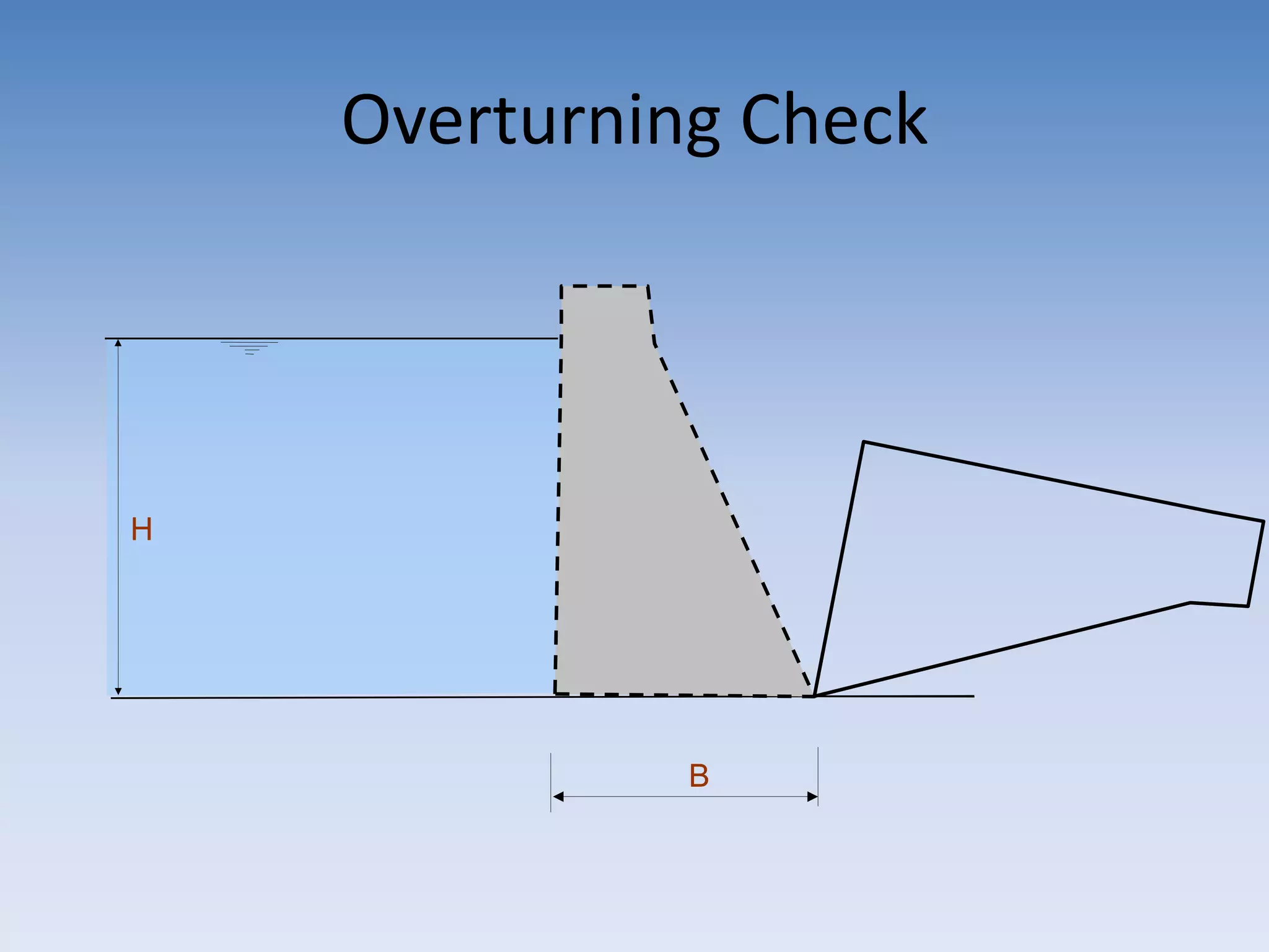 H
B
Overturning Check
 