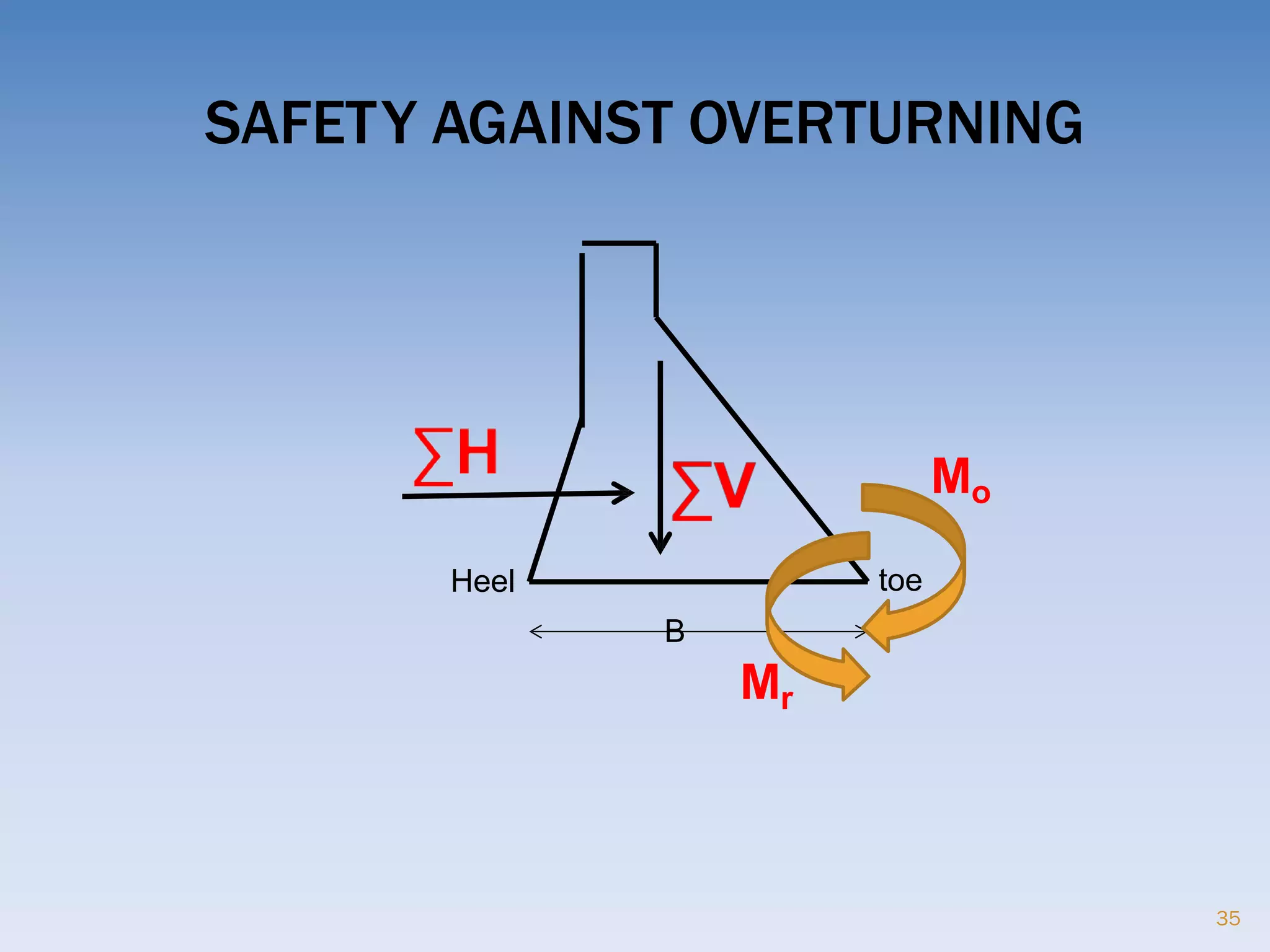 SAFETY AGAINST OVERTURNING
B
Mr
Mo
Heel toe
35
 