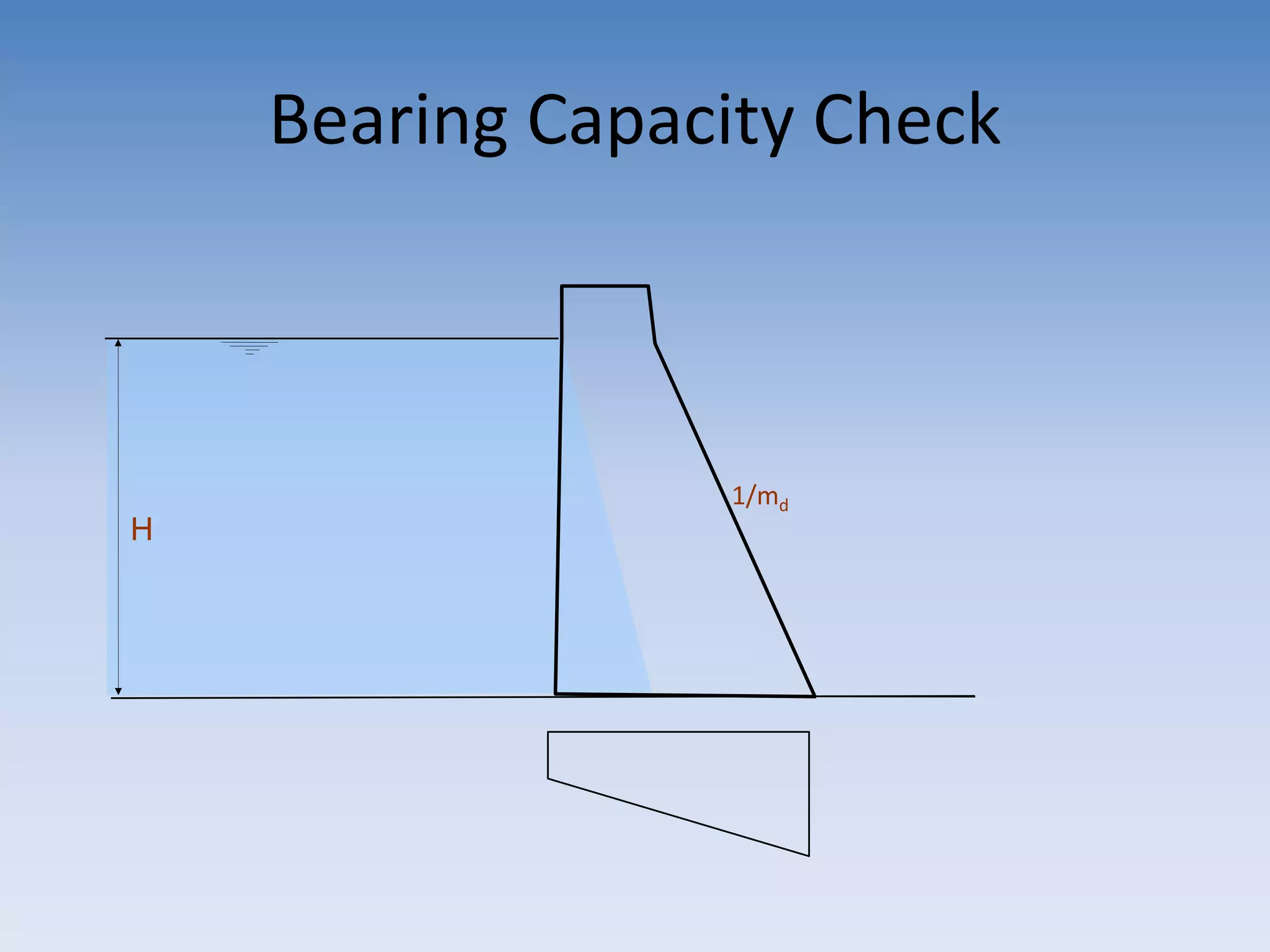 Bearing Capacity Check
H
1/md
 